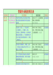 管道安装质量控制点及检查项目总的流程与重点