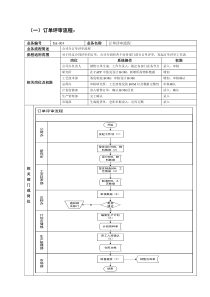 标准业务流程图NEW