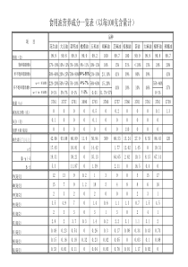 食用油营养成分一览表