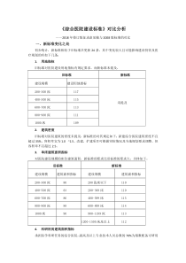 《综合医院建设标准》对比分析总结