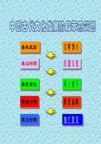 第14课_灿烂的宋元文化(二)_教学课件