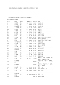 上海小区公共绿化养护方案