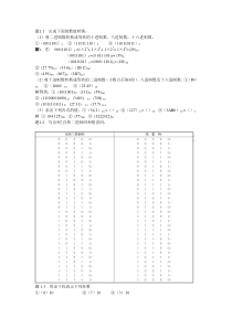 数电课后习题及答案