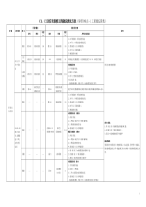 C1、C2区住宅装修工程做法优化方案