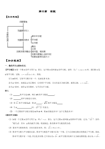 北师大版__八年级上册_实数_全章复习经典讲义_知识点与考点习题