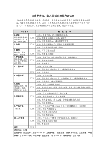 济南养老院：老人生活自理能力评估表