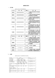 建筑给水排水图例与符号