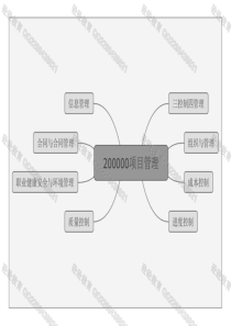 2016年一建思维导图工程管理【重点推荐】