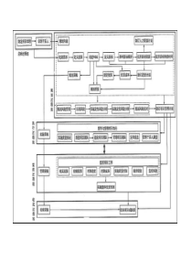 PMP139个工具和技术和关系图