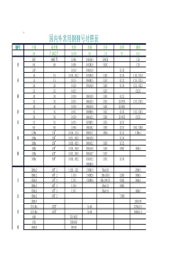 中外金属材料牌号对照表