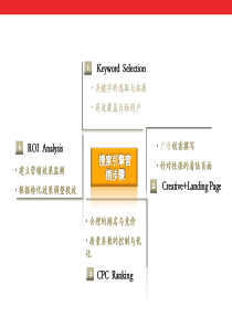 电商网站SEM策略及执行方案