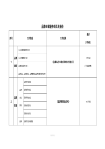 品牌全案服务项目及报价