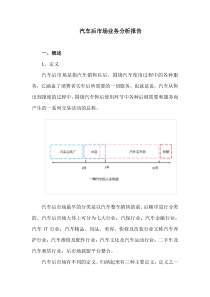 汽车后市场业务分析报告