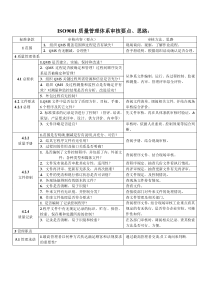 ISO9001质量管理体系审核要点