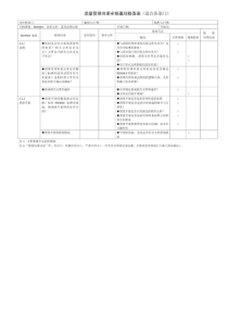 iso9001质量管理体系审核通用检查表(适合各部门)