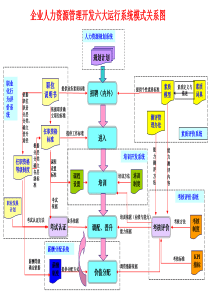 人力资源管控系统架构及流程图8