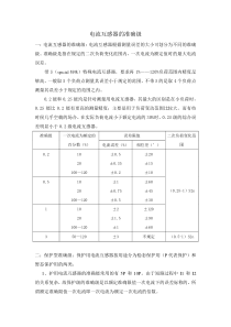 电流互感器准确级大全