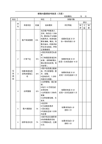 销售内勤绩效考核表