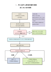 急救技术操作流程图模板