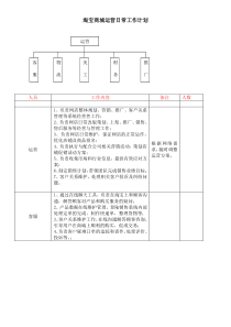 淘宝商城运营日常工作计划