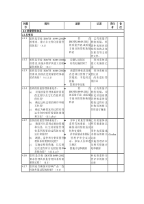 ISOTS169492002查核表(1)