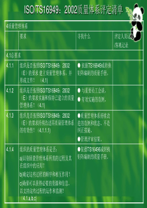 ISOTS169492002质量体系评定清单