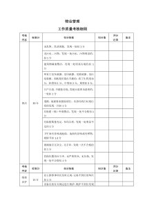 物业管理考核评分标准