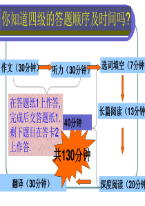 大学英语四级阅读技巧ppt