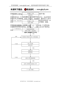 装饰工程质量控制流程