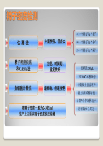 实验室猪精液品质检测新技术