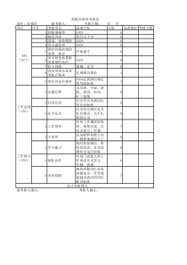 收银员绩效考核表