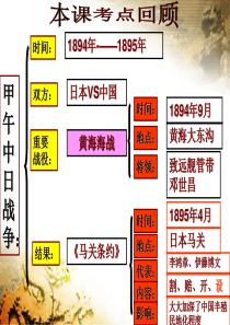 八年级历史上册_第一单元_第5课《八国联军侵华战争》课件_新人教版