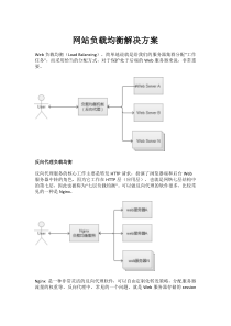 网站负载均衡解决方案