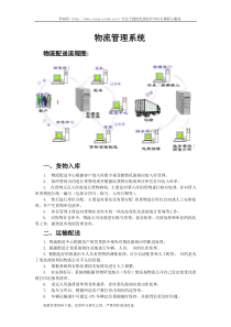 物流管理系统