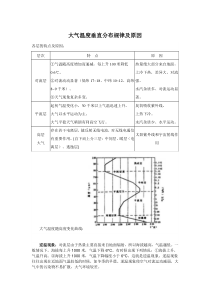 大气温度垂直分布规律及原因