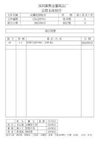 ISO品质系统程序