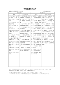 我的家庭文明公约全解