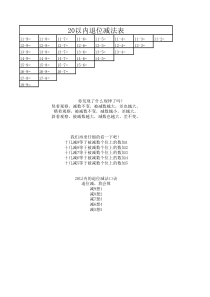 20以内的退位减法表