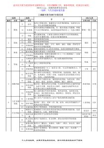 二调土地利用SWAT分类对照表