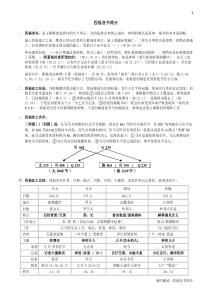 新约概论--0四福音书简介B