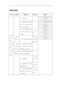 质量控制流程