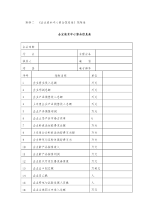 3、附件二：《企业技术中心综合信息表》及附件