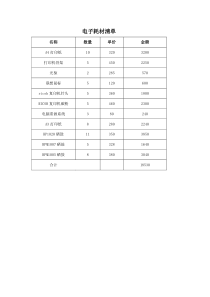 电脑耗材清单