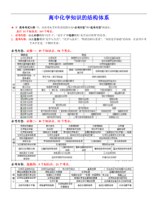 高中化学知识的结构体系(word版)