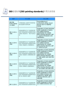 ISO涂装标准(ISO painting standards)中英目录查询