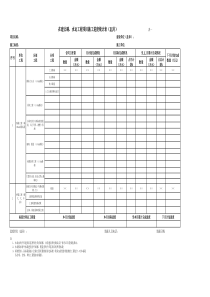 项目进度计划统计表