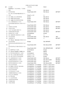 计算机本科毕业设计选题大全