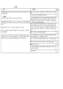 某房地产公司权责手册V4.5