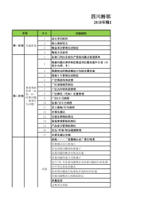 2018精益生产工作推动计划