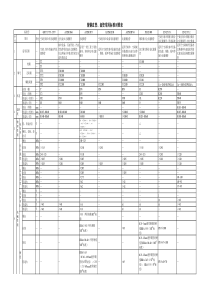 铜管技术标准对照表2